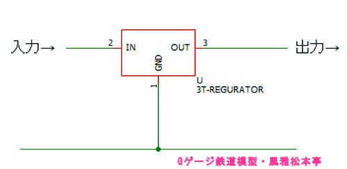 三端子レギュレータ(固定電圧のモノ)を使った基本的な回路。