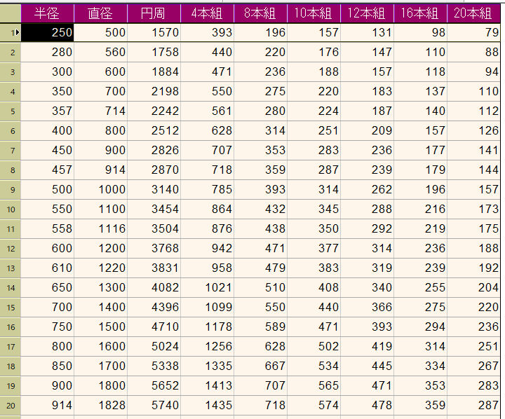 木製道床線路を作る際の、レール一本辺りの長さ一覧表。2025年(令和7年)11月作成。