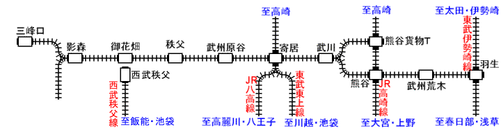 秩父鉄道路線図、2007年(平成19年)制作。