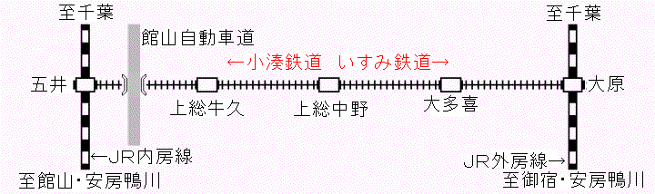 いすみ鉄道と小湊鉄道の路線図です。2006年(平成18年)2月作成。