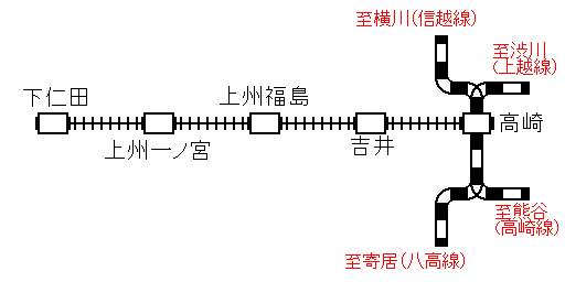 上信電鉄の路線概念図です。2006年(平成18年)4月作成。