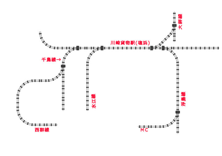 神奈川臨海鉄道川崎地区の路線概念図。2025年(令和7年)7月作成。