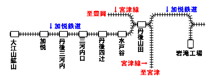 加悦鉄道路線図