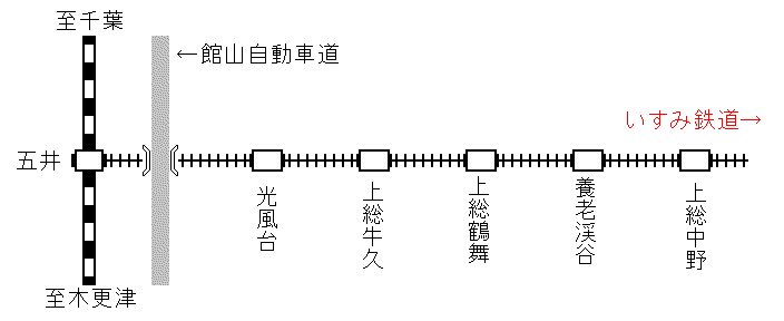 小湊鉄道の路線図です。2006年(平成18年)2月作成。