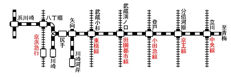 南武鉄道・JR南武線路線図です。2007年(平成19年)6月作成。