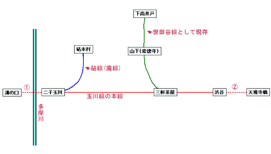 東急の軌道線概念図。2023年(令和5年)8月作成。