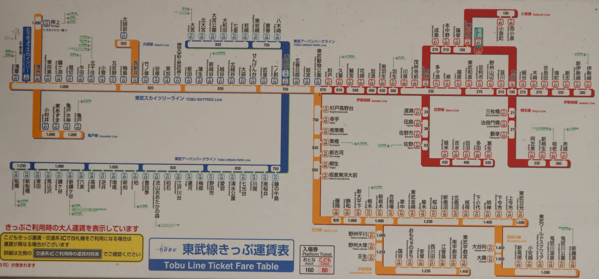 東武鉄道の車輛