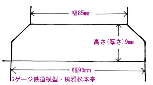 シノハラ(篠原模型店)製複線用直線道床の断面図(寸法図)。
