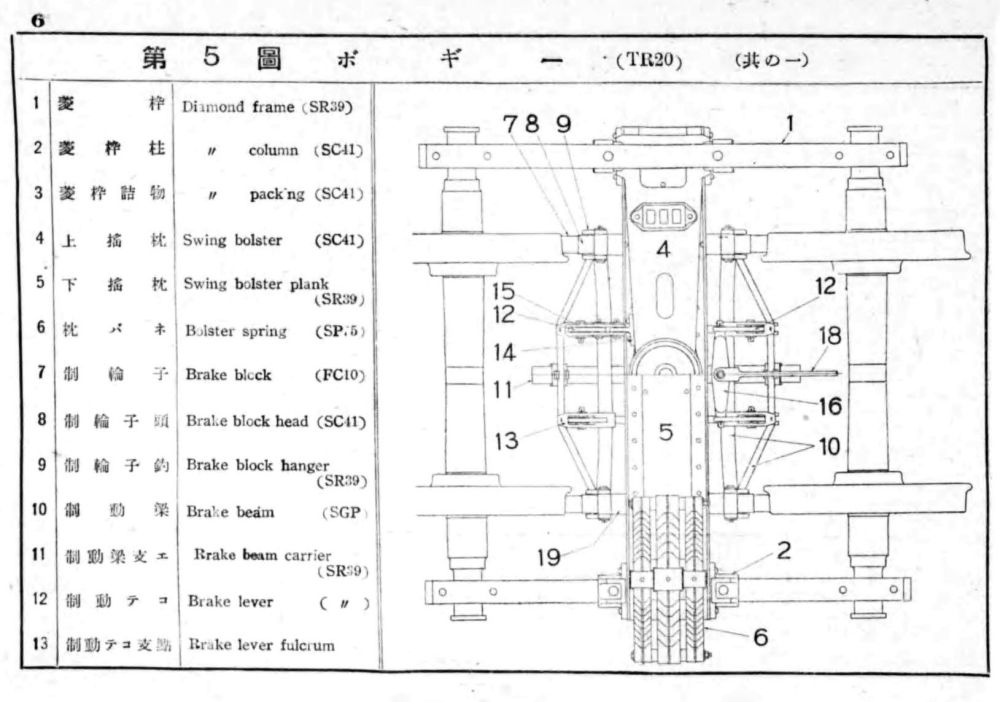 TR20台車の各部名称、出典は「客貨車各部図解」、昭和17年(1942年)通文閣刊。