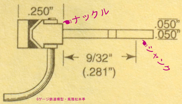 ケーディー製5番カプラーと148番連結器の概念図。